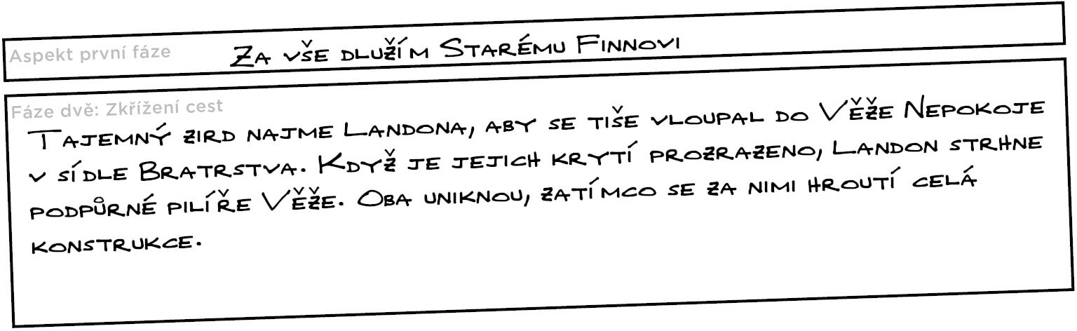 vyrez karty tvorby postavy s aspekty fazi